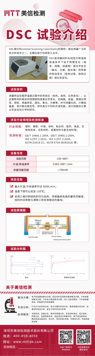 DSC試驗(yàn)介紹.png